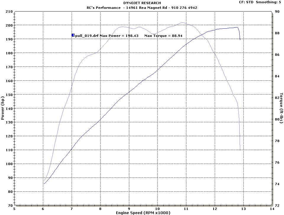 Performance Upgrade: RCP ZX10R 1077cc Big Bore Package (2004-2020)