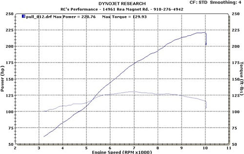Unleash Maximum Power: 2006-2011 1420cc Big Bore Performance Package for ZX-14R