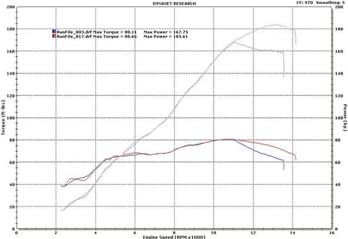 RCP SUZUKI ECU FLASHING