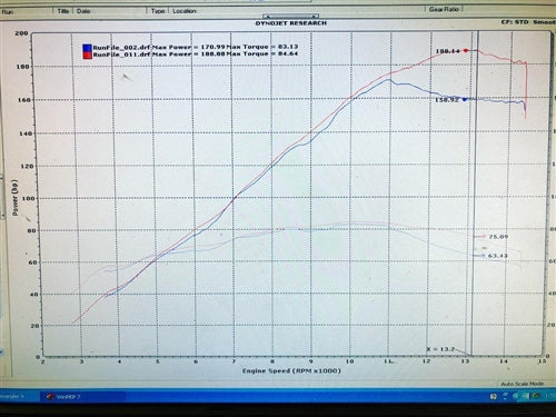 RCP SUZUKI ECU FLASHING